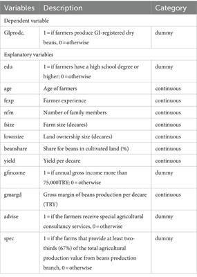 Factors affecting decisions of farmers to produce geographical indication dry beans: a case from Turkey